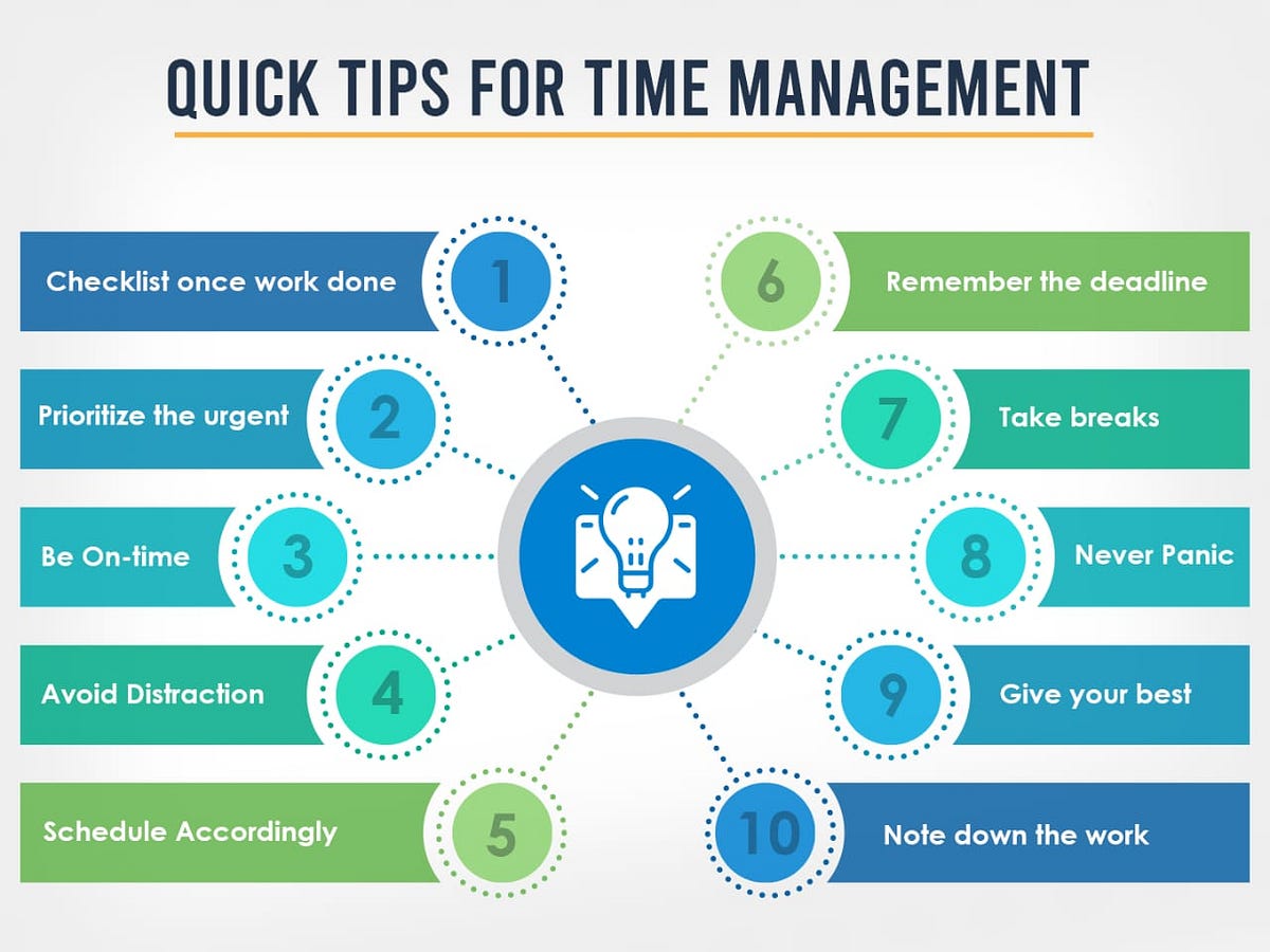 Time Management. Boosting your Productivity and… by ideasUnbound