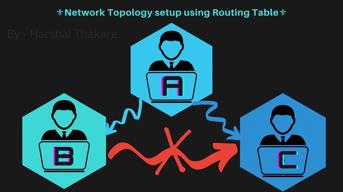 Topology setup using Routing Table by Harshal Thakare Medium