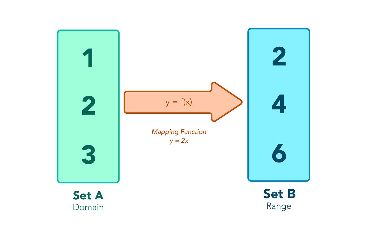 JavaScript .map() method🚀. The .map() method is a builtin… by Sumit