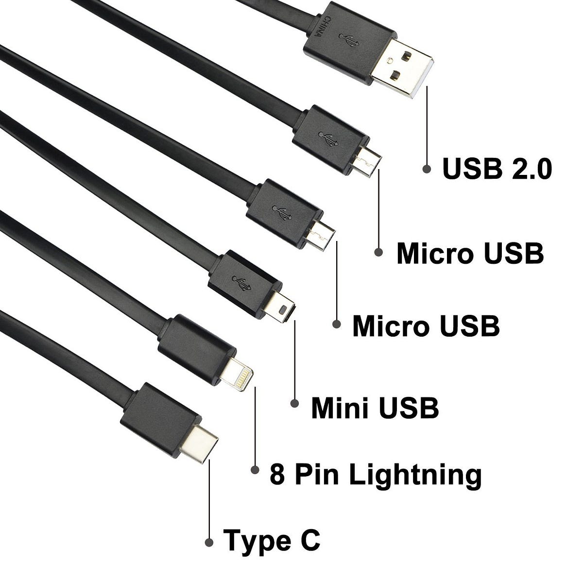 Protect devices against EVIL USB Cable attack by Muhammad Ali Medium