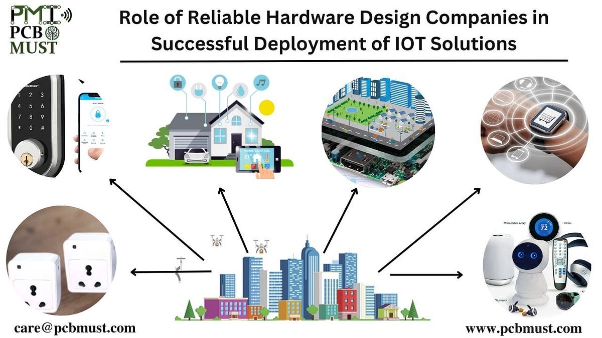Role of Reliable Hardware Design Companies in Successful Deployment of