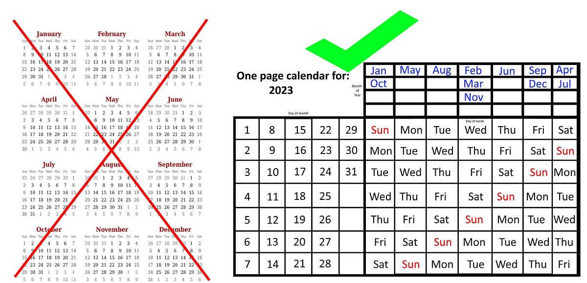 This onepage calendar will change how you view the year by Ethan Siegel Starts With A Bang! Medium This onepage calendar will change how you view the year by Ethan Siegel Starts With A Bang! Medium