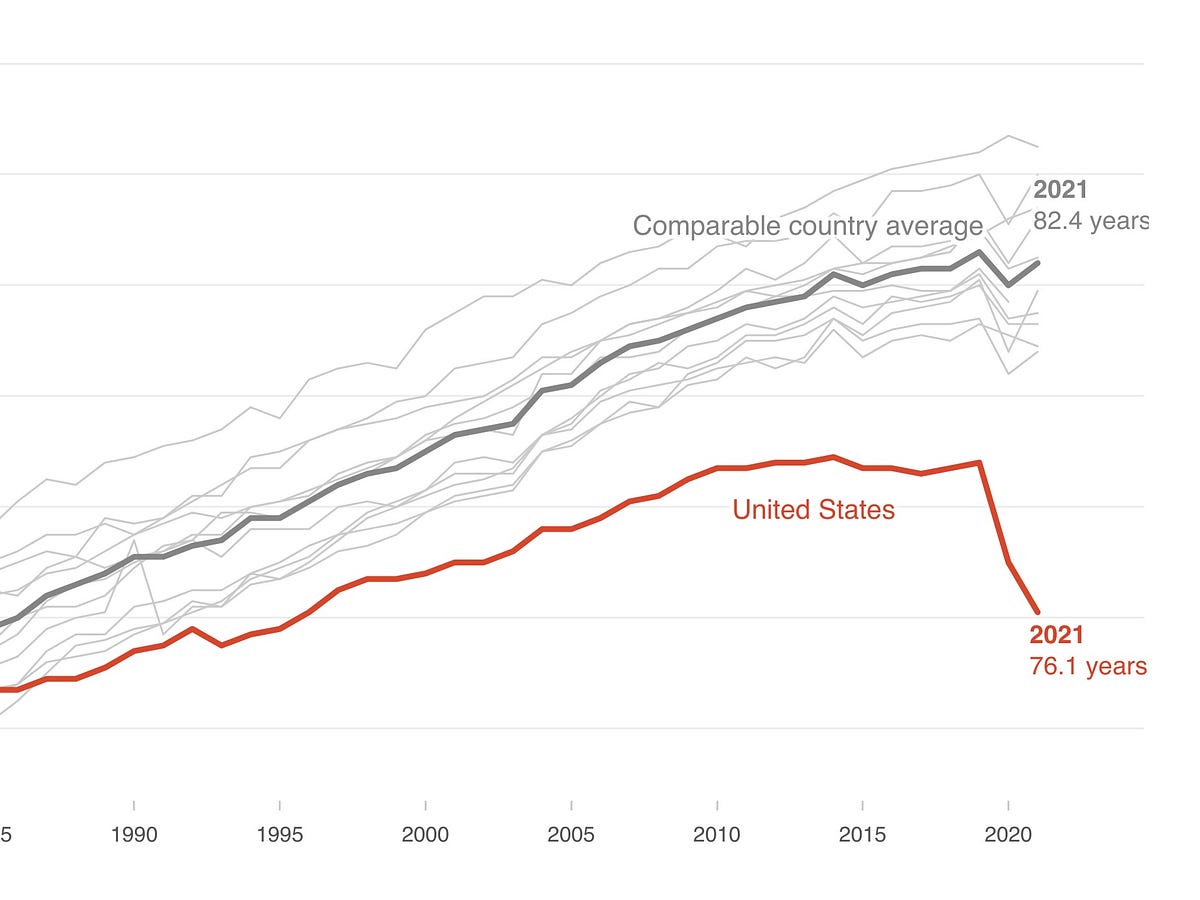 Reversing the Life Expectancy Decline A Multifaceted Approach to the U