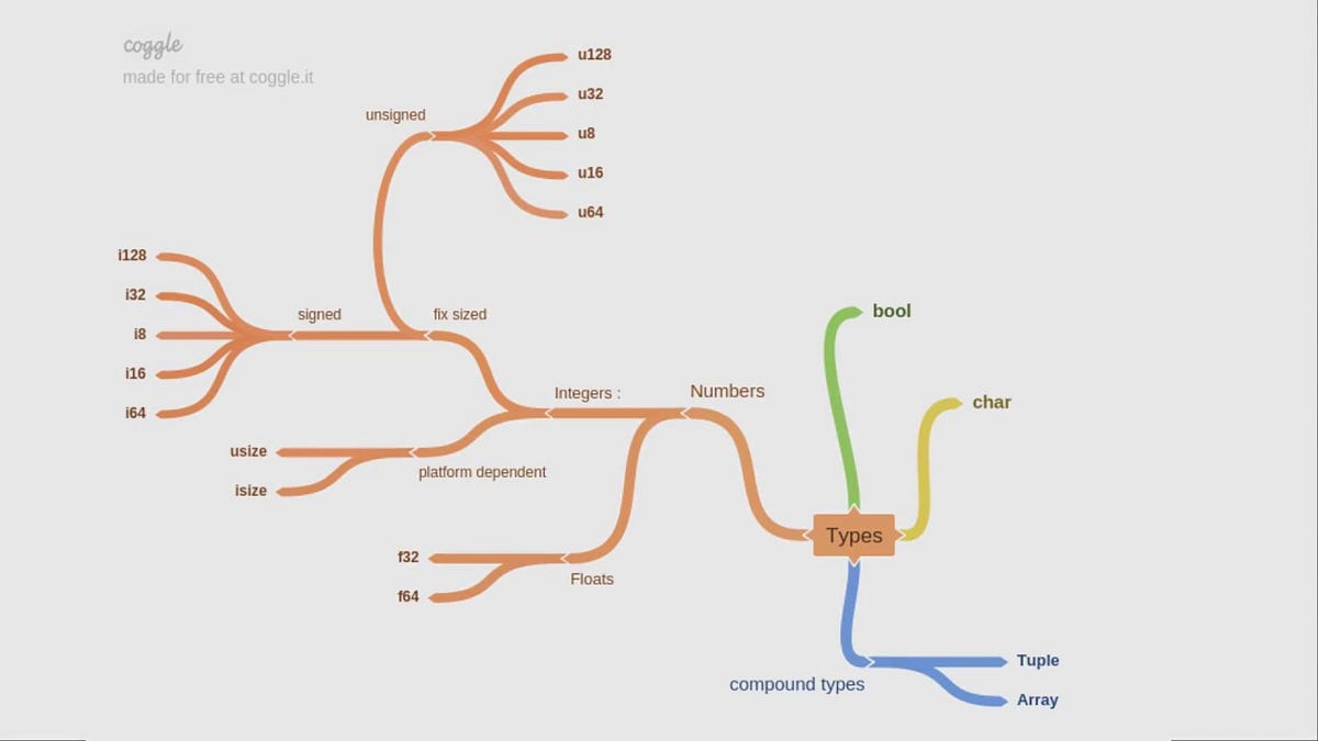 Rust Powerful Type System. Giuseppe Albrizio Rustified JavaScript