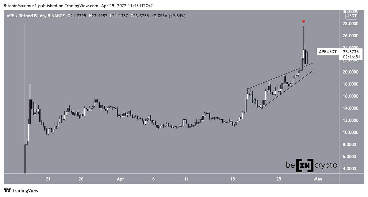Biggest Weekly Gainers. Gainers of the week are by CoinRadr Medium