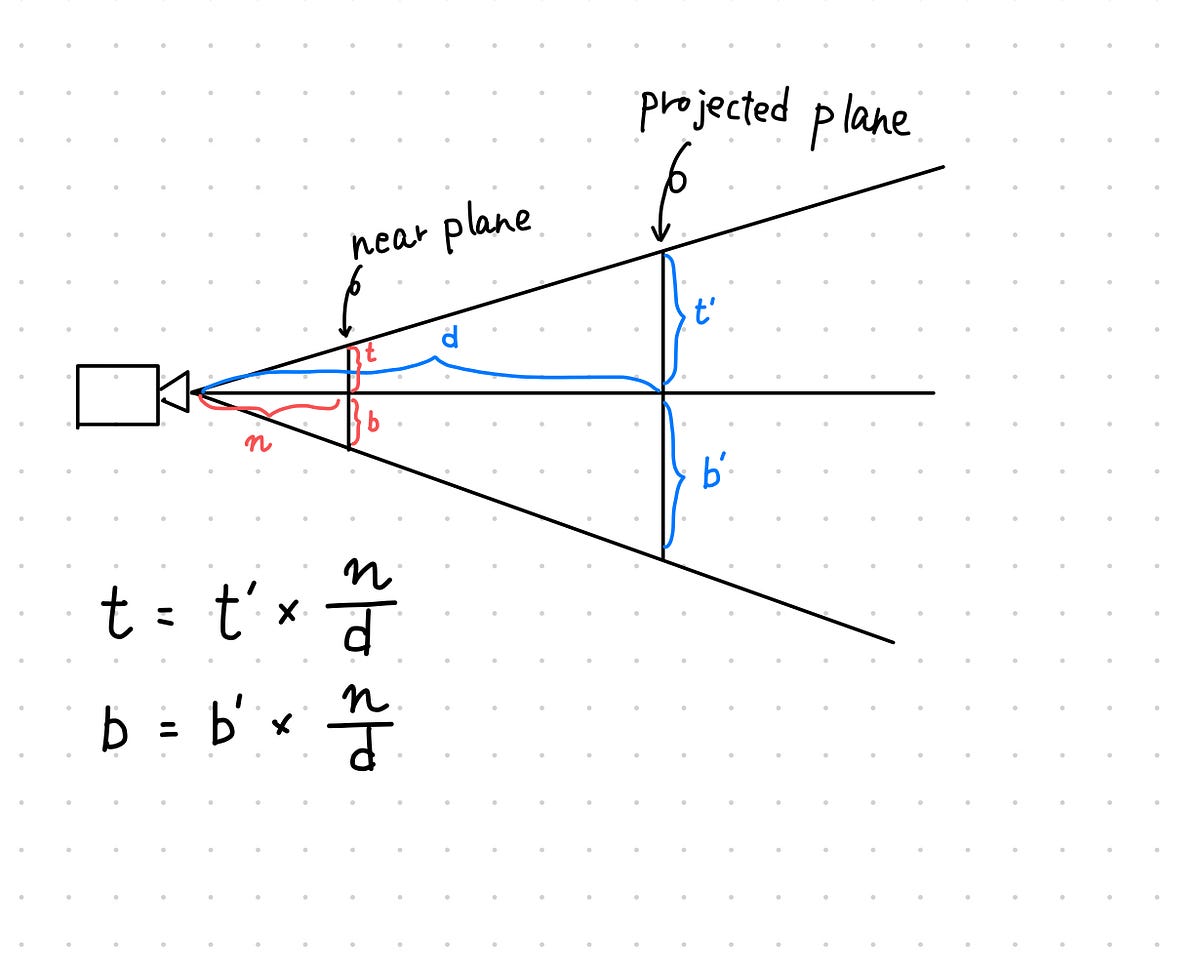 Implementation of Generalized Perspective Projection on the Unity by