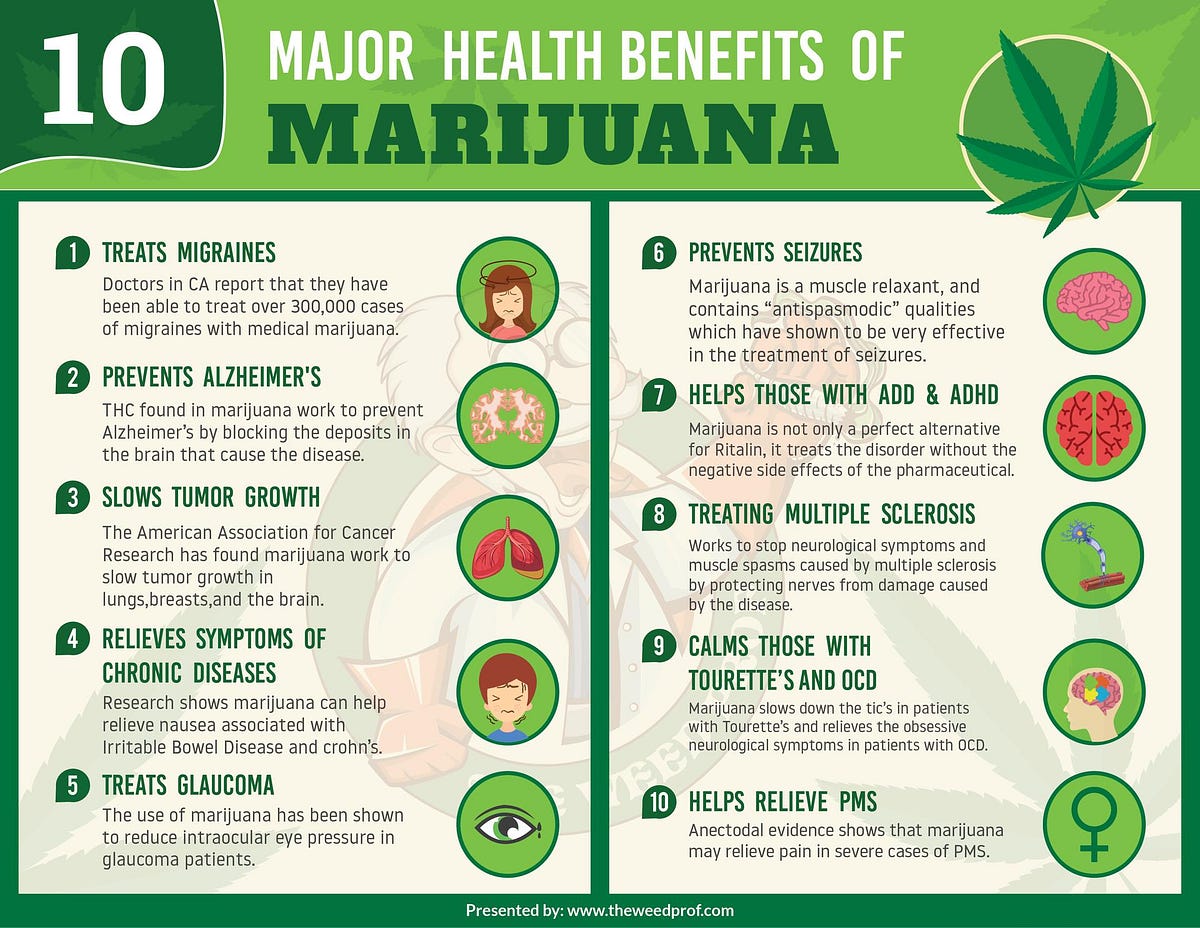 What are the Potential Health Benefits of Cannabis? by Go Smart Media