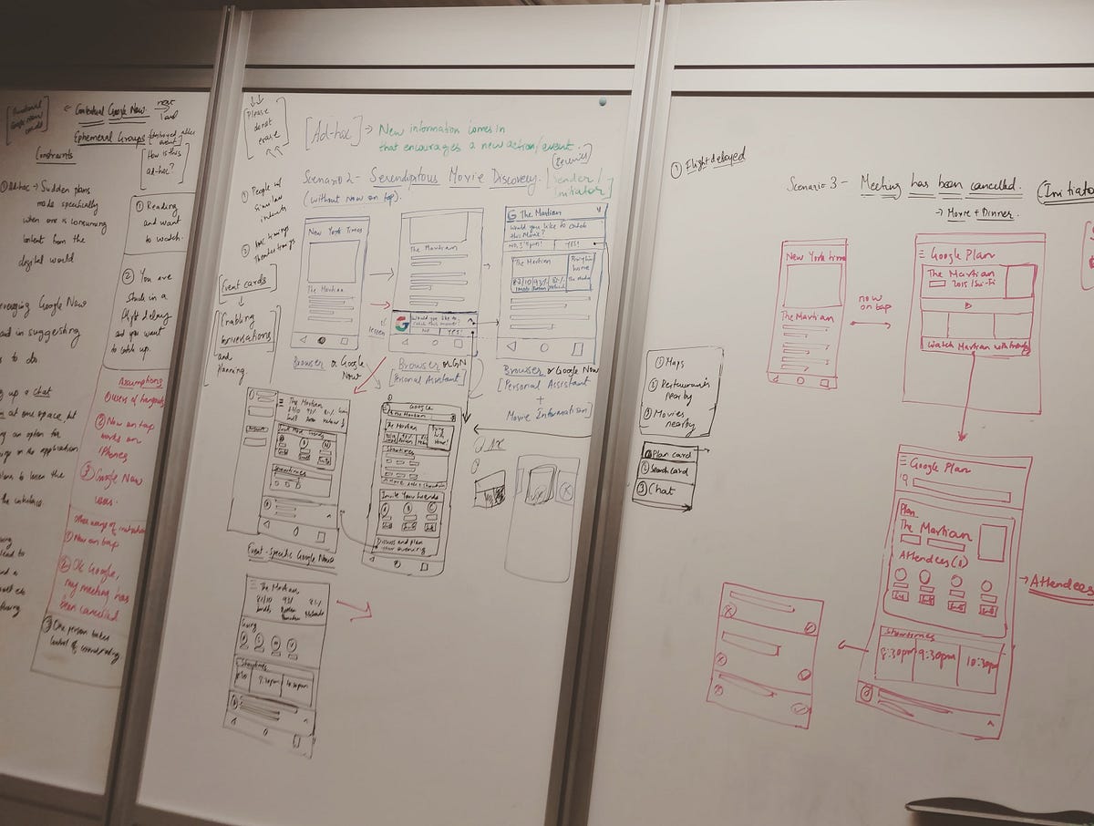 Whiteboard Design Challenge Framework by Adhithya UX Collective