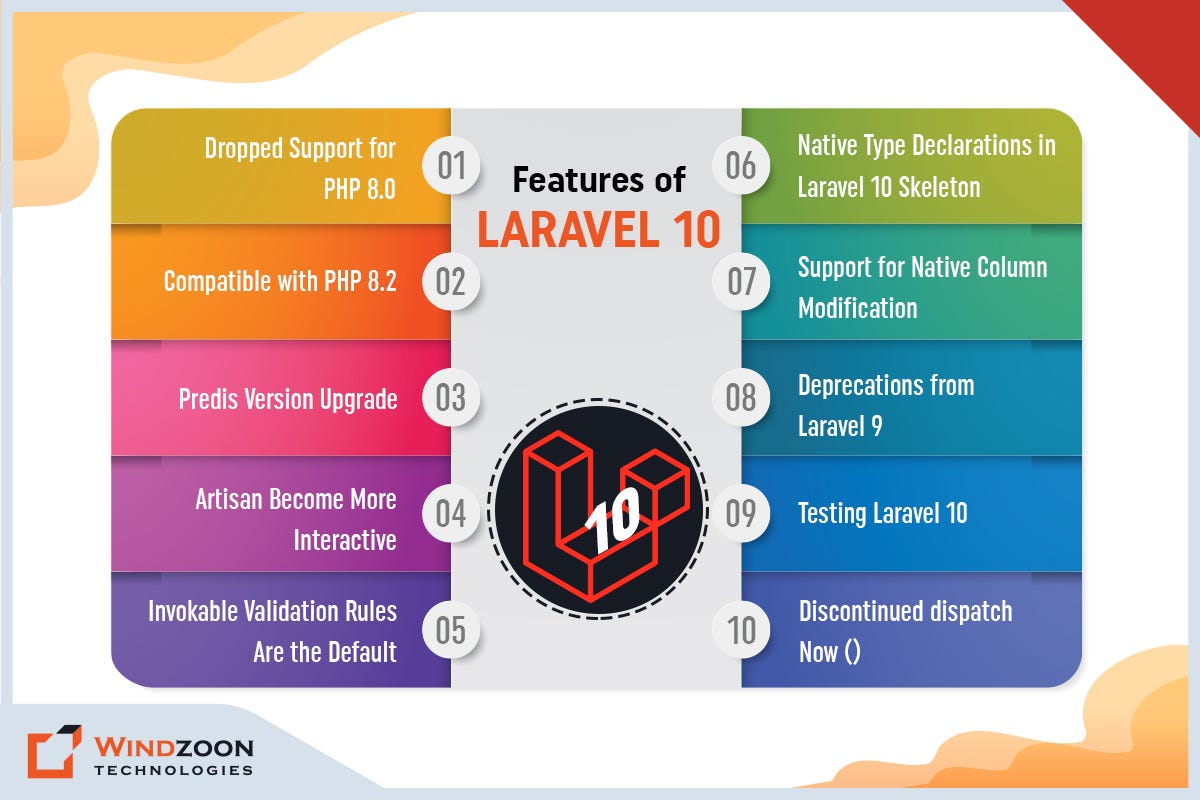 10 Useful Features of Laravel 10 Everyone Should Know About Medium