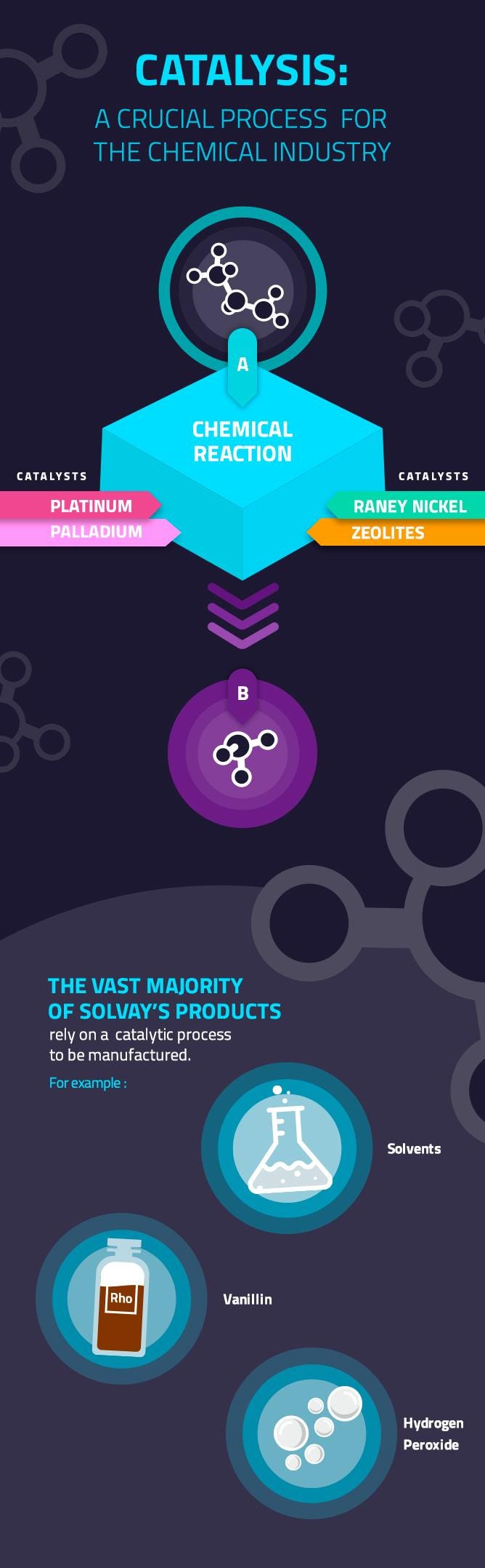 Catalyst Definition, Meaning Synonyms, 49 OFF