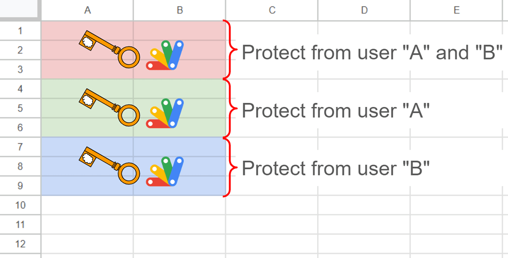 Techniques for Creating Nested Lists on Google Documents using Google