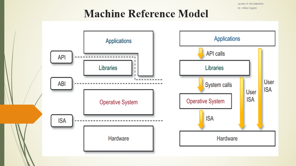 Case Studies Xen, VMware, Microsoft HyperV by Dr. Nitika Nigam Medium