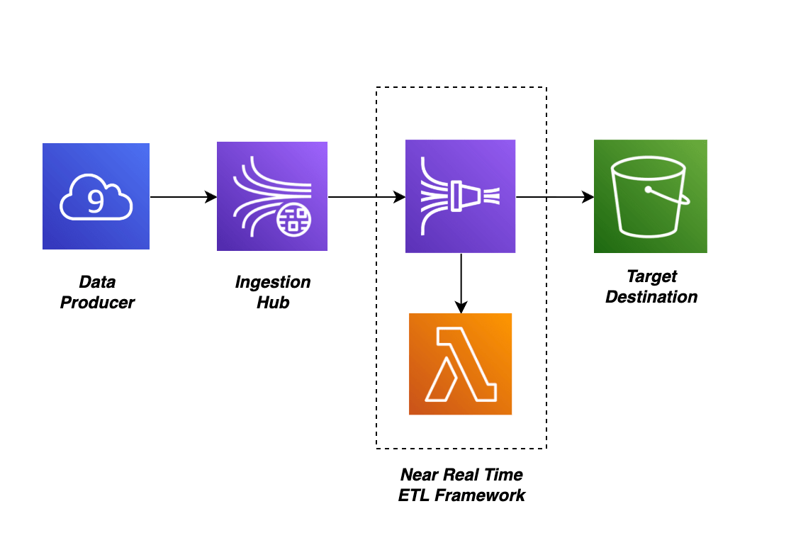 Validating Slowly Changing Dimensions (SCD)Type 2 in Data Warehouses