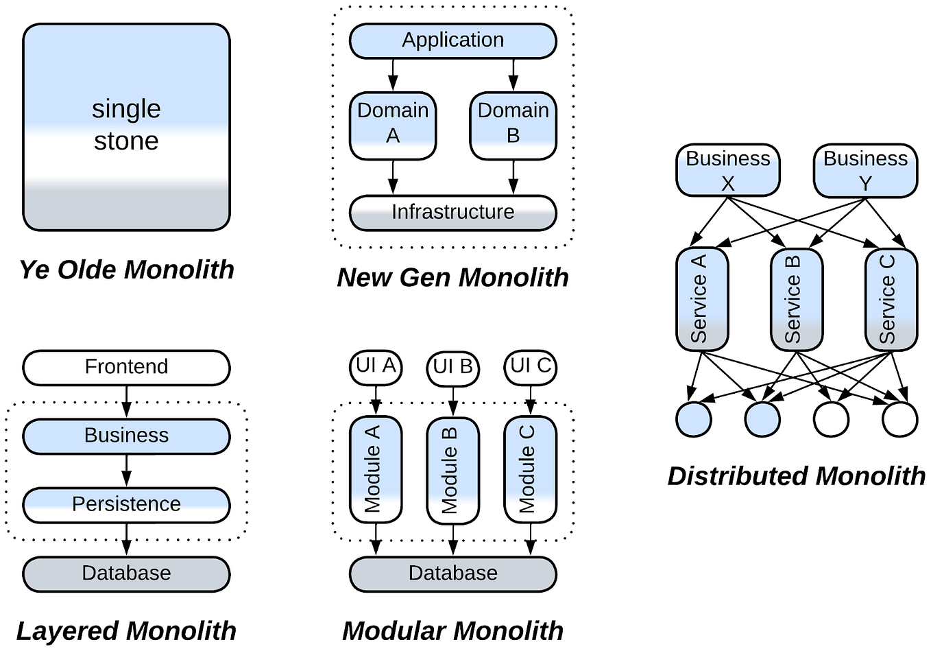 Performance Testing PostgreSQL Locally with Docker and Sysbench by