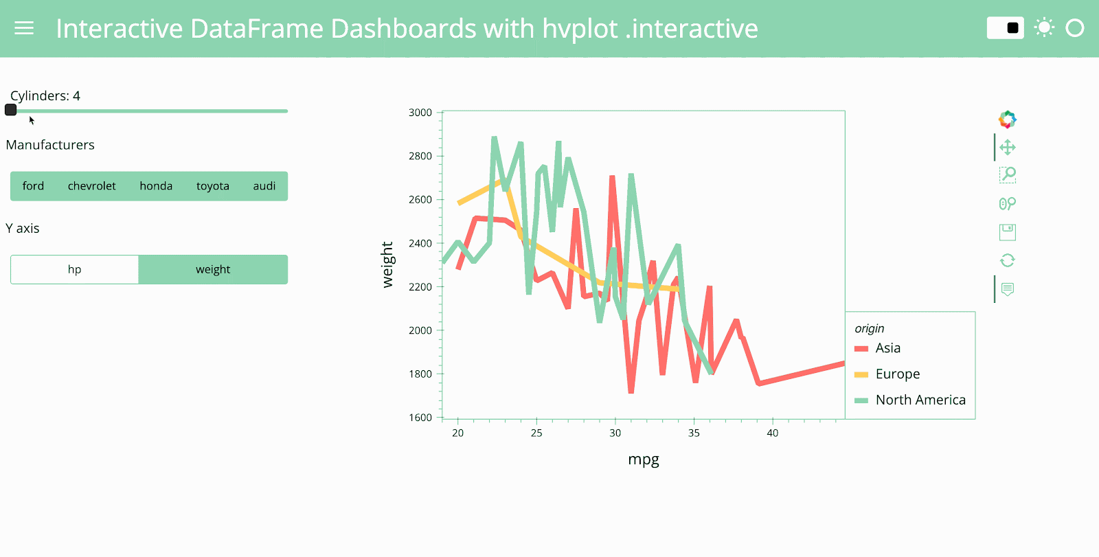 Creating a Stunning Python Visualization Dashboard with Panel and