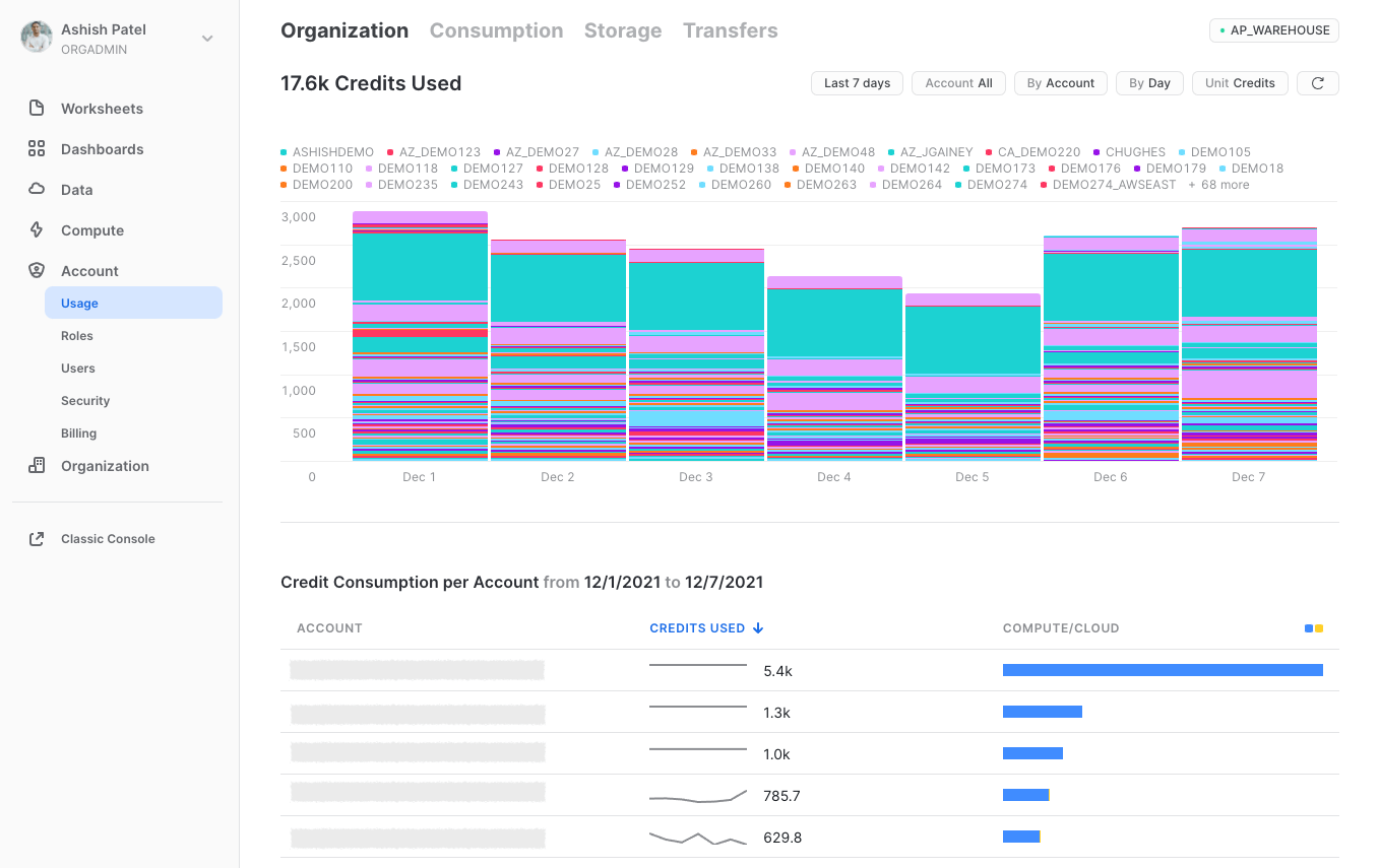 Monitoring Snowflake with Snowsight by Ashish Patel Snowflake