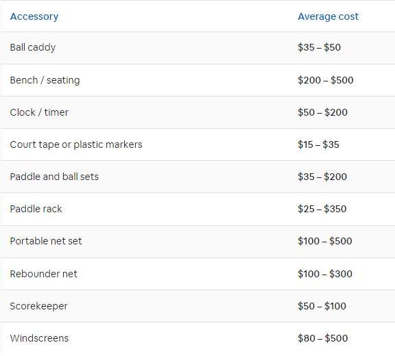 HOW MUCH DOES IT COST TO PAINT A PICKLEBALL COURT? by Backlink wizard