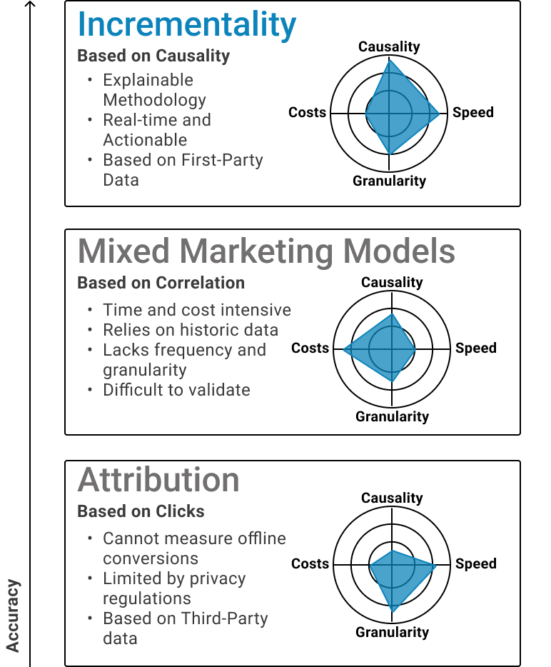 Why Google Abandoned the Cookie Phaseout, and What Changes for Your