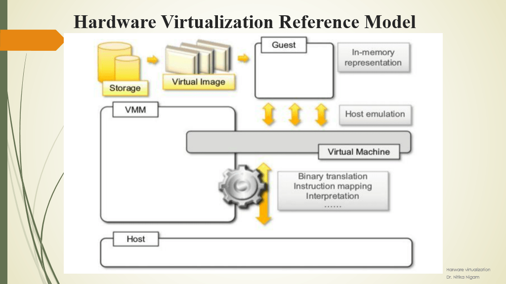 Case Studies Xen, VMware, Microsoft HyperV by Dr. Nitika Nigam Medium