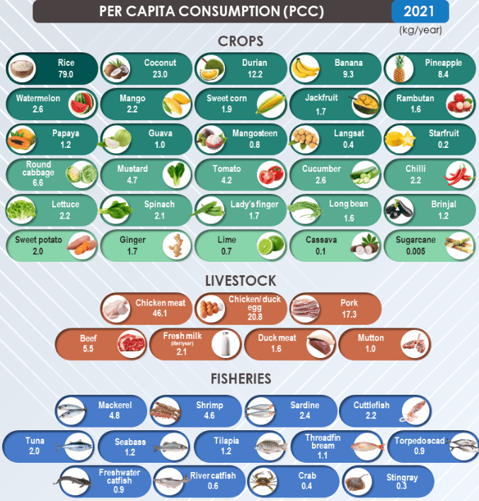 Fresh Off the Oven (2125 Oct) — Was the Budget 2025 Good for Malaysia