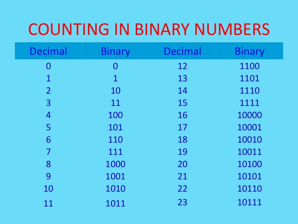 Lesson 06 Binary Numbers _ Part 01 Expressing decimal number system in