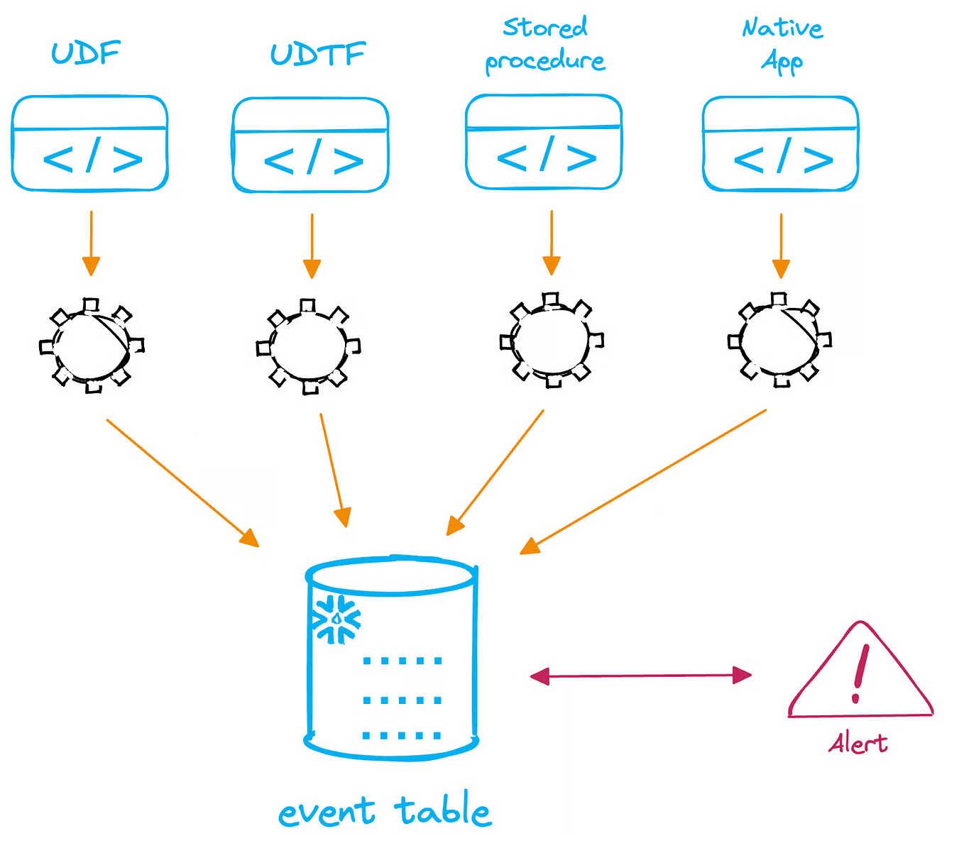 ServiceNow ⇔ Snowflake Data Share (New!) by Fru Oct, 2024 Medium