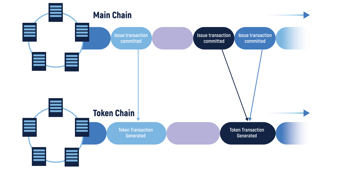 Jointer Improves The Liquidity of Commercial Real Estate using Tokenization and SAFE Smart