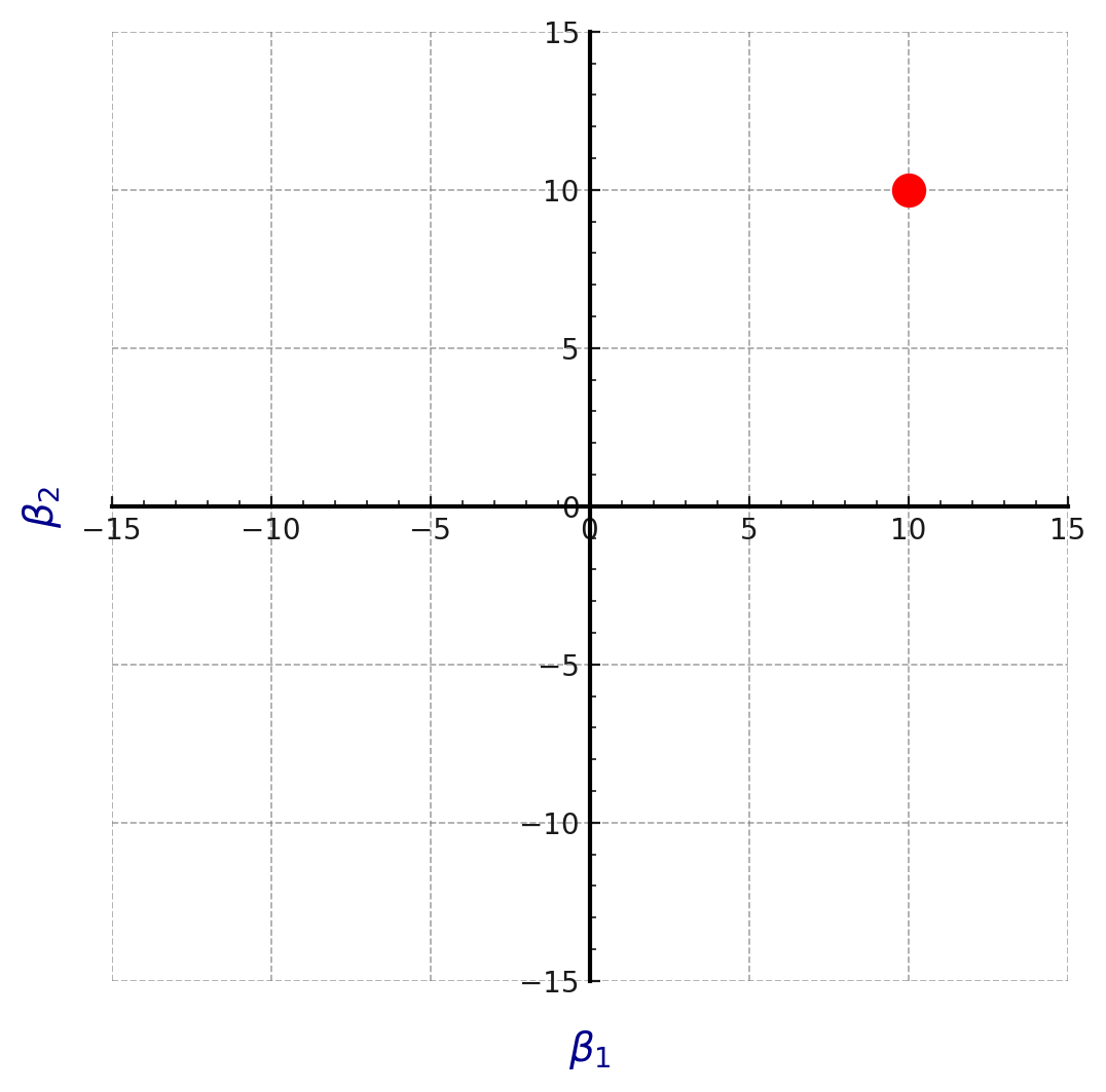 Characteristics of insider trading by Sauers Medium