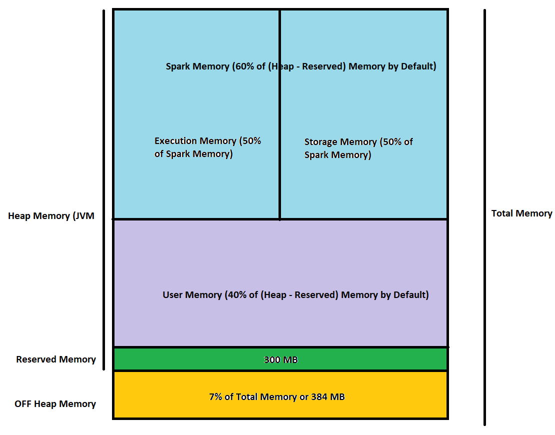 What is Partitioning vs Bucketing in Apache Hive? (Partitioning vs