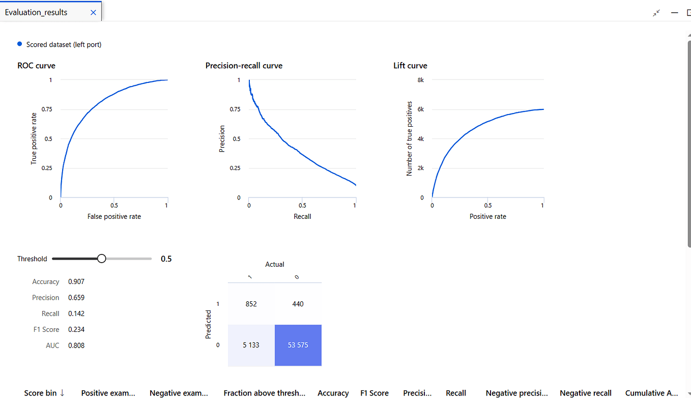 Batch Deployment of Machine Learning Models with Azure ML DesignerPart