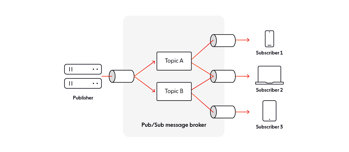 Topic Log Compaction in Apache Kafka by Mahesh Saini The Life