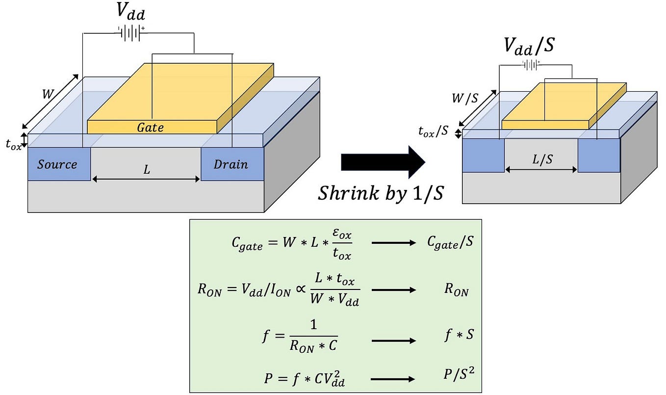Photonic Integrated Circuits The Dawn of a New Moore’s Law Like
