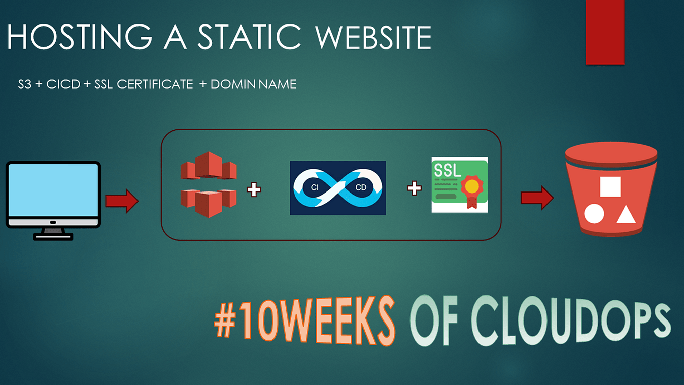 Setting Up a Flask Application with Connection Pooling by Pardeep
