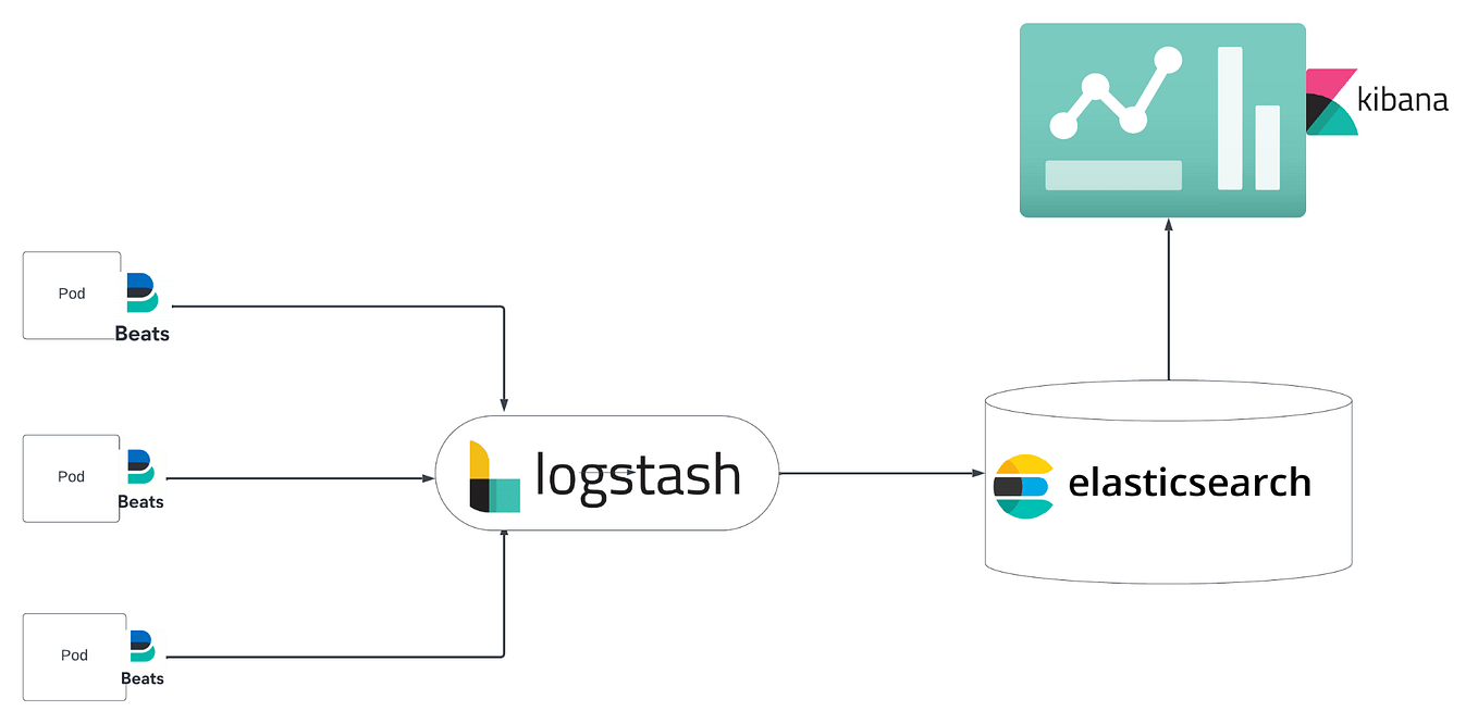 Airflow Log Integration with Fluent Bit + ELK Stack by