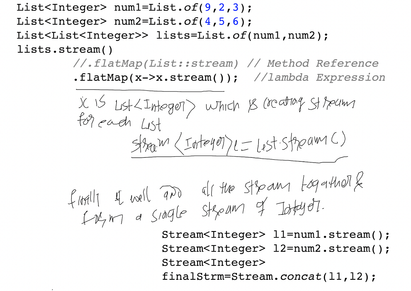 Sorting Java Stream elements.. Comparator is FucntionaInterface, it