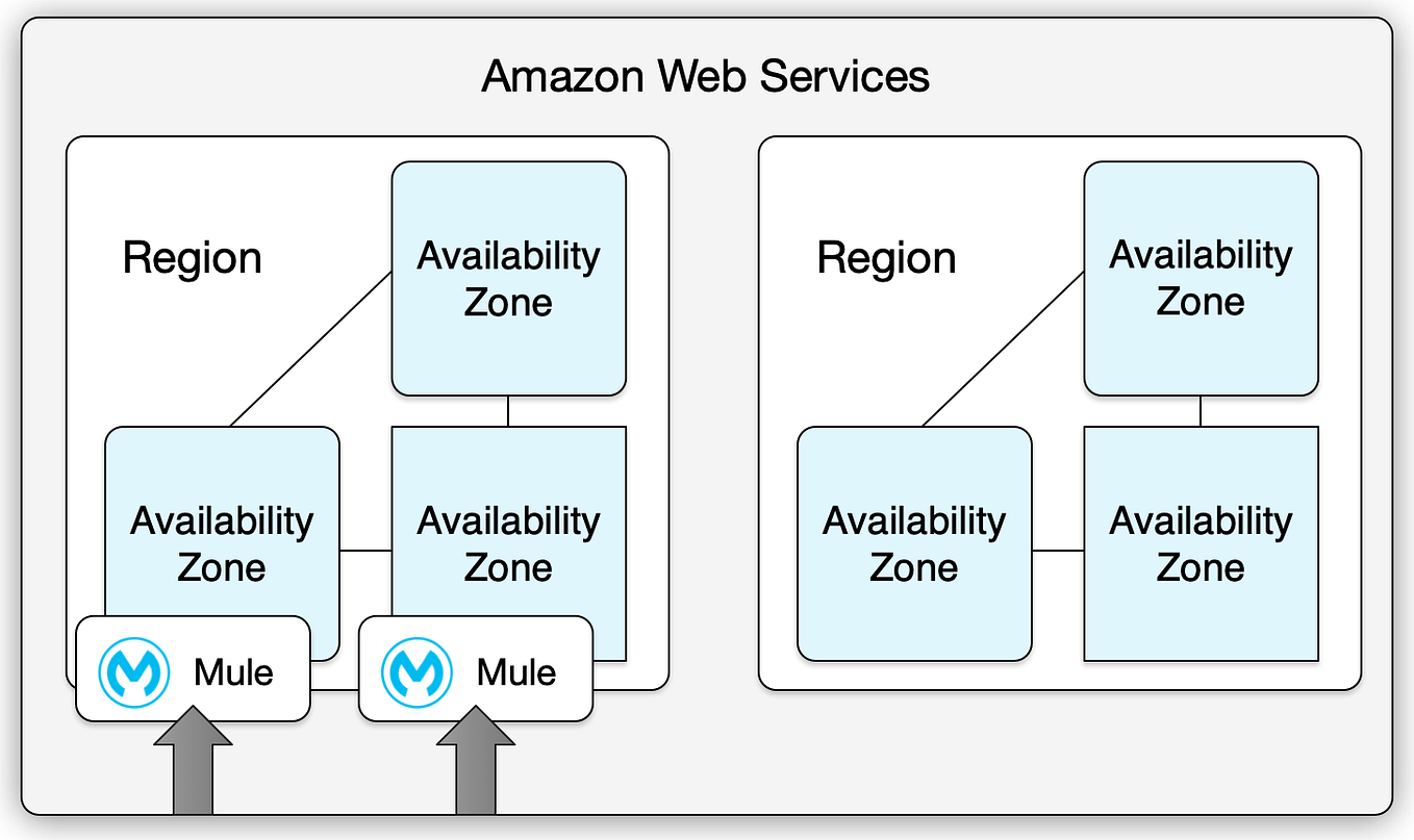 Learning Circuit Breakers in MuleSoft by Vishnu Prasad Medium
