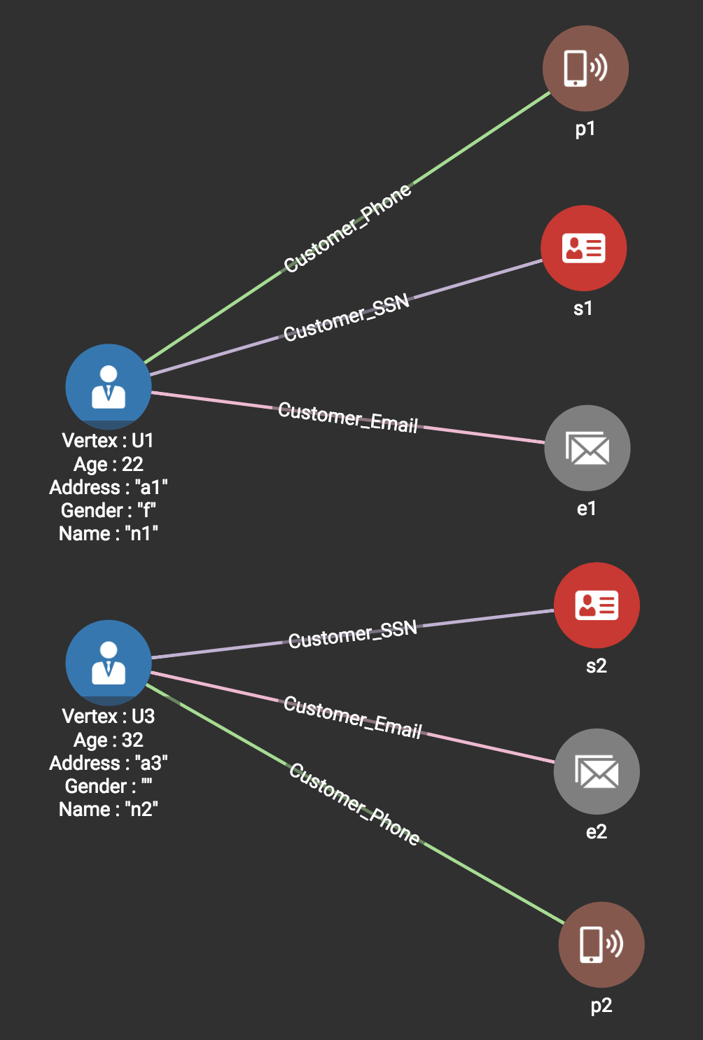 How Graph Databases Are Transforming Energy Management Systems (EMS