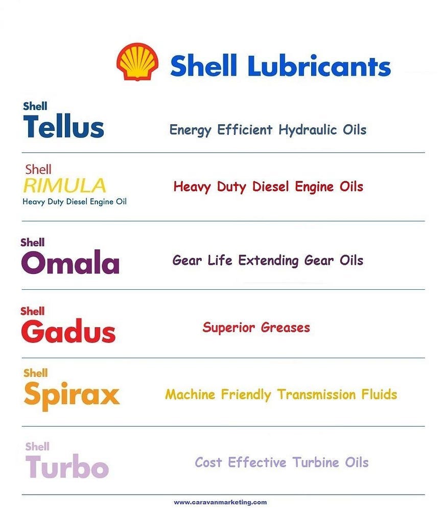 Shell Lubricants Distributor. Shell Authorized Distributors Caravan