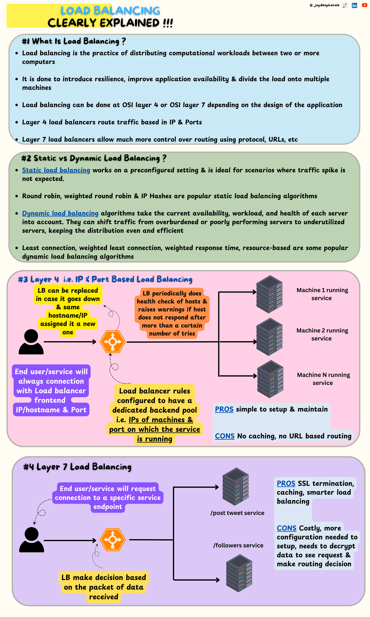 Excellent reading this, it's explained in great detail and the flow