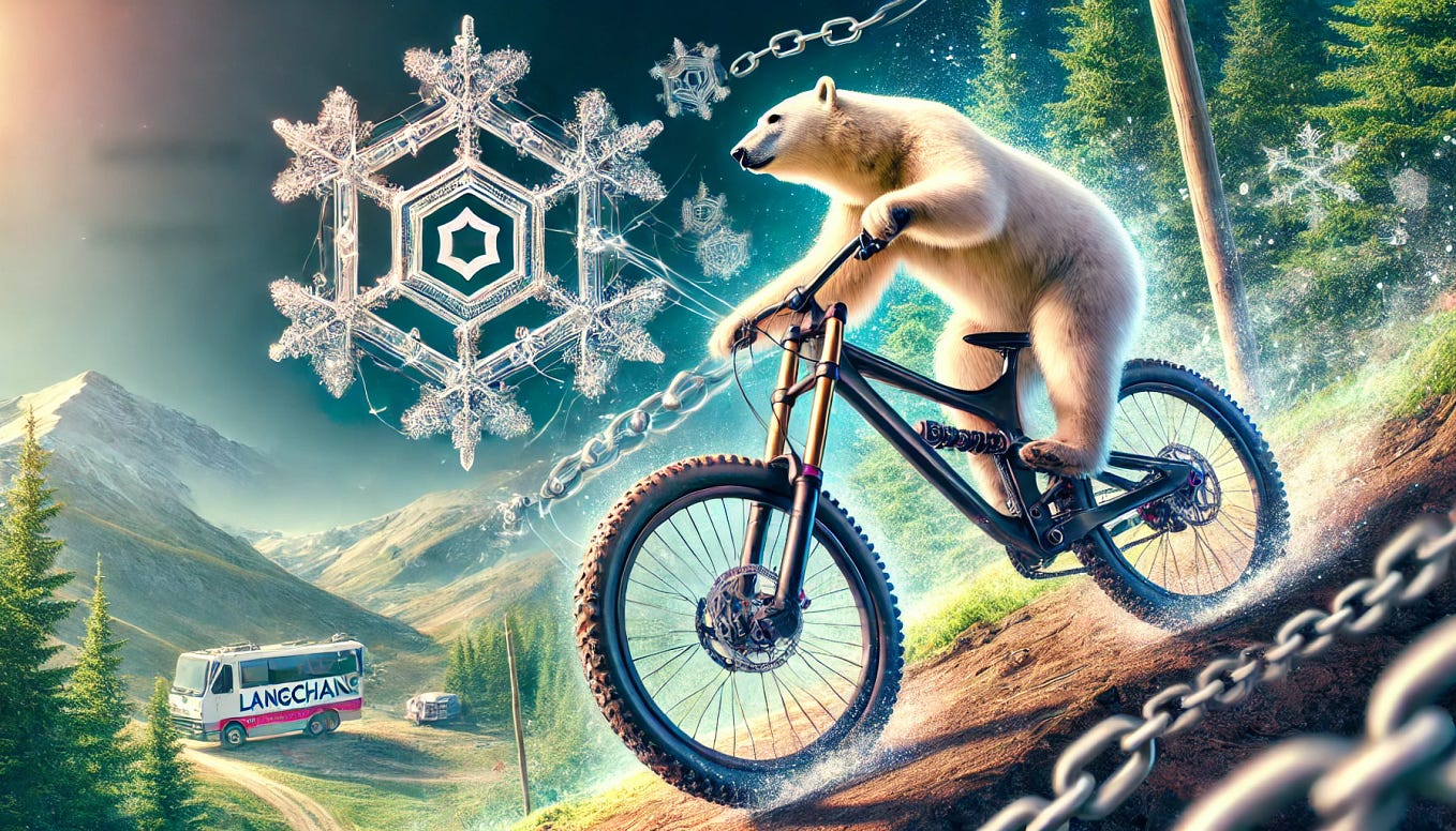 Master Snowflake Session Parameters in Snowpark by Bart Wrobel