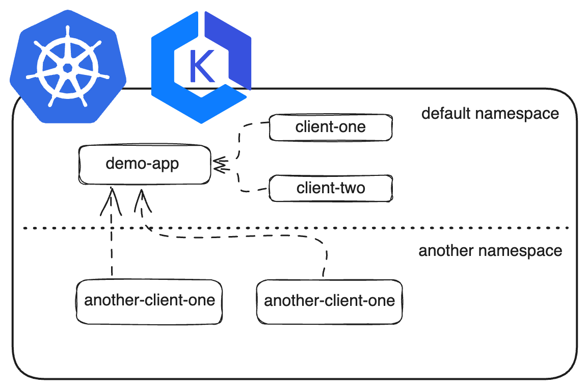 Policy Management in is Changing by Emin ALEMDAR Medium