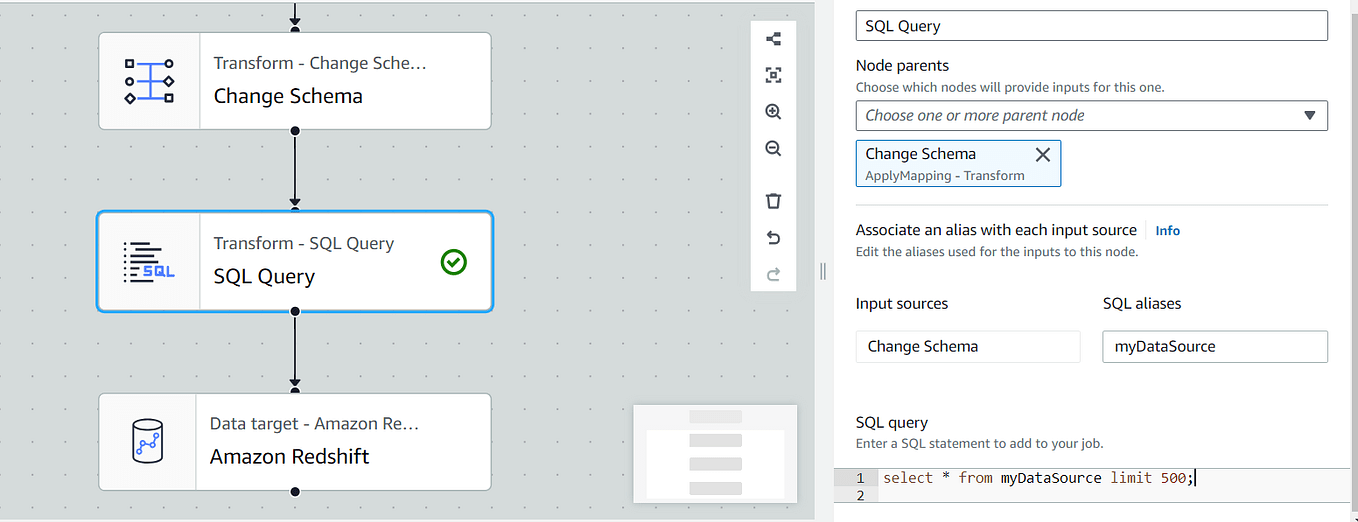 Streaming Data Pipeline Kafka, Spark, S3, Lambda, Glue, Redshift, and