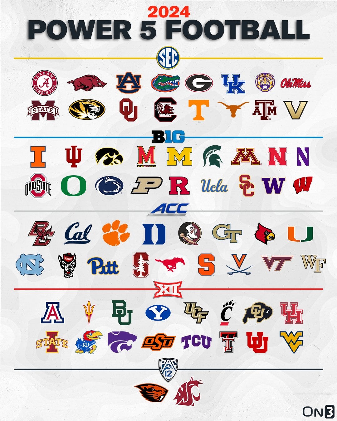 College Football Rankings 2025 All Teams By Conference College Football Conference Standings 2024 Wiki Nerte Yolande