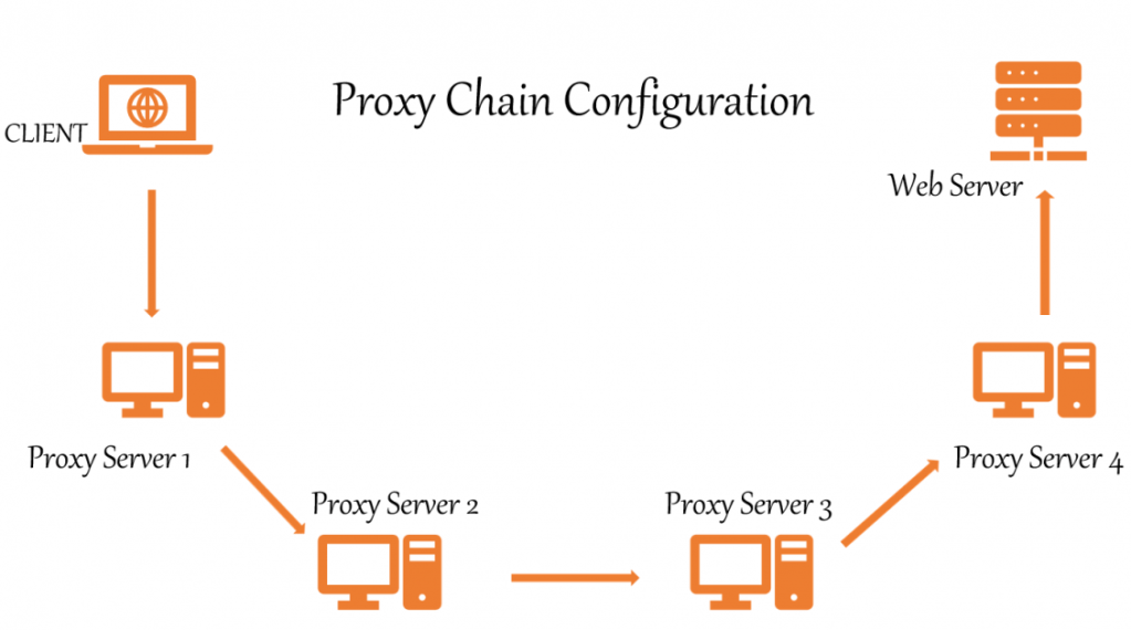Understanding Proxy Server Logs and Logging Policies by Turbogproxy