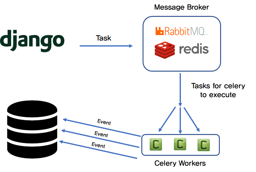 Cara Install Django Framework Di Windows | by Ridho Marhaban | Medium