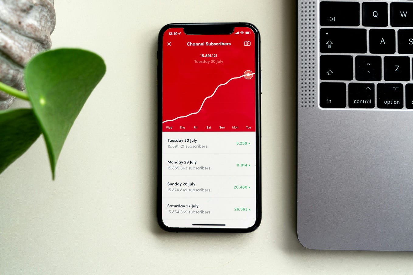 I actually didn't expect to see great, notsowellknown