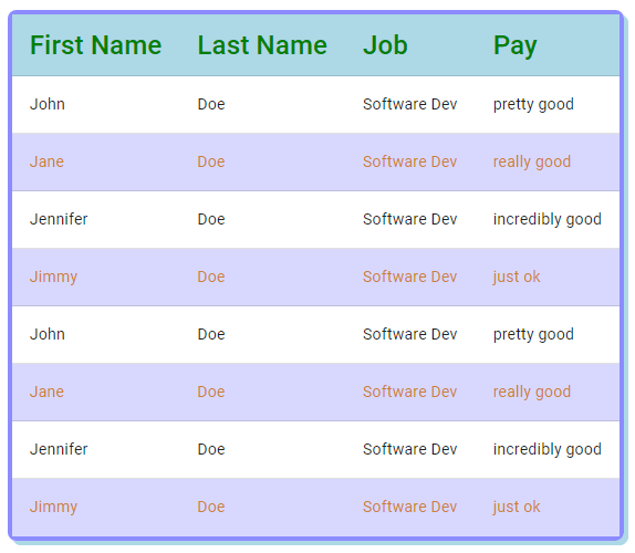 The Ultimate Tutorial to Angular Material Table Cell and Column Width