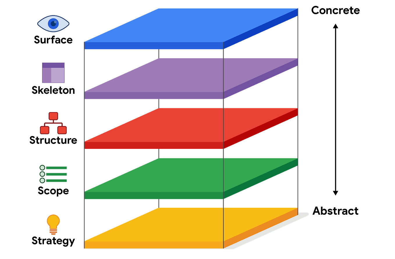 Next Billion Users NBU. On the journey of the Google UX design… by