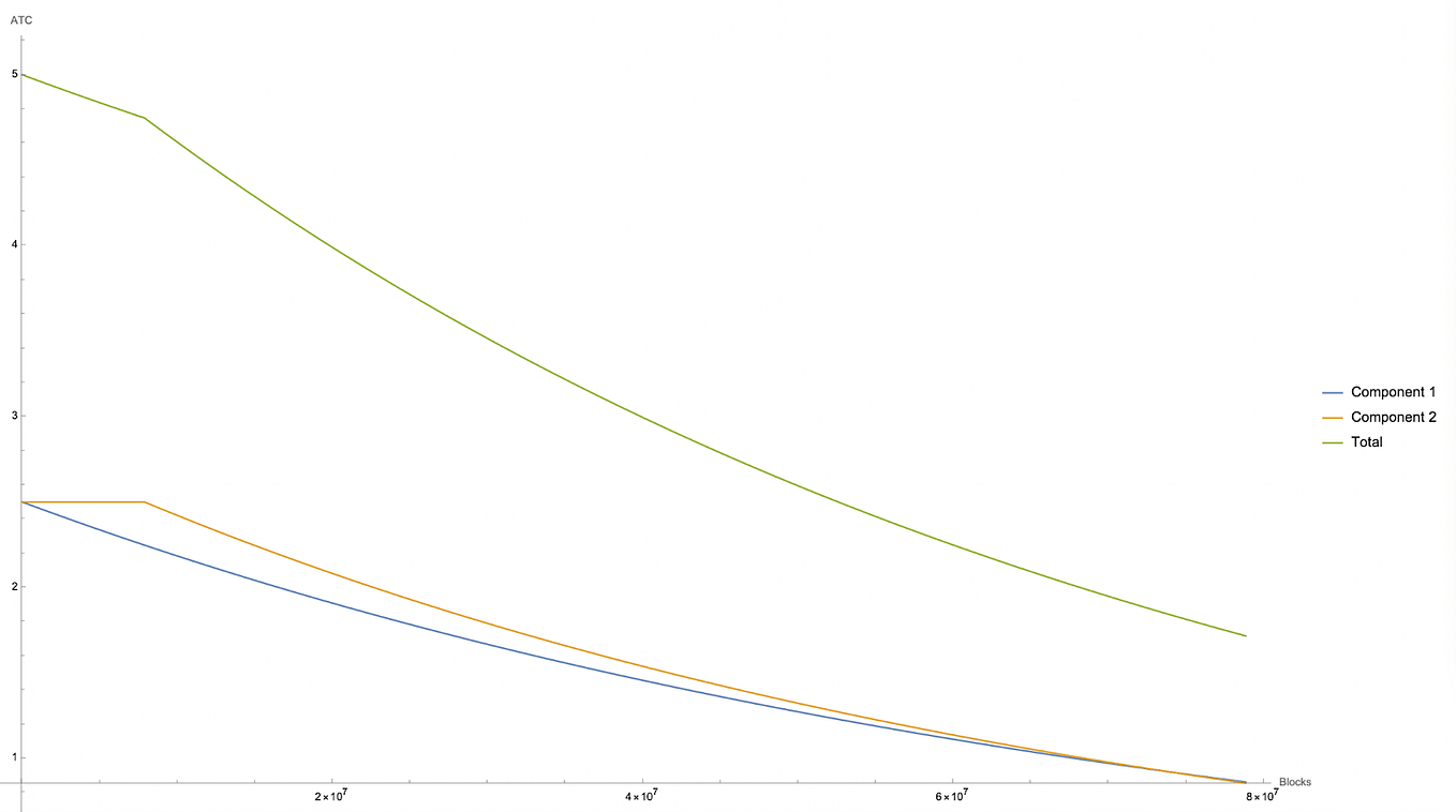 Autonomys x Impossible Cloud Network Enhancing deAI Data Storage DePIN