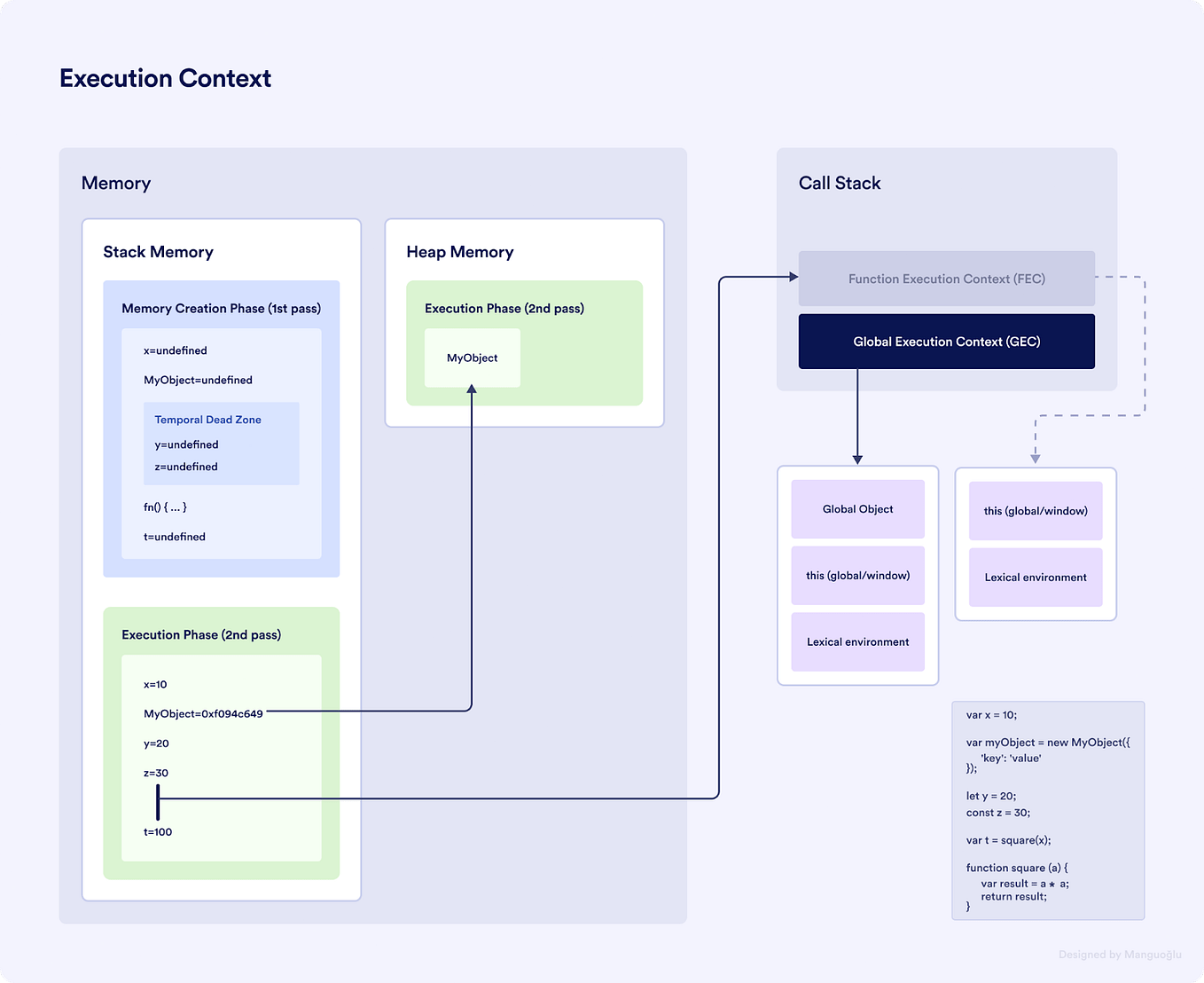 Multi threading and multiple process in Node.js by Vlado Tesanovic